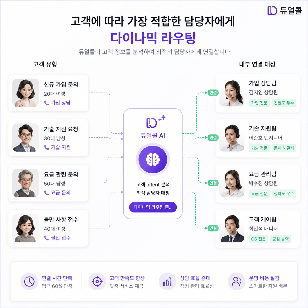 리드 자격 확인 — 영업 전문가